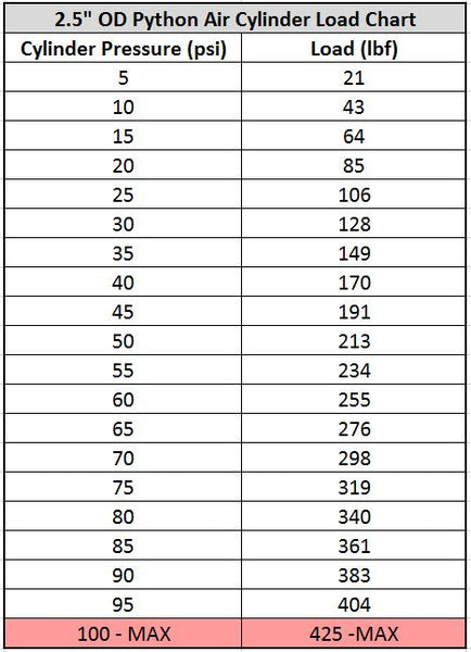 Python Serving Machine – BloodlineBowstringFiber